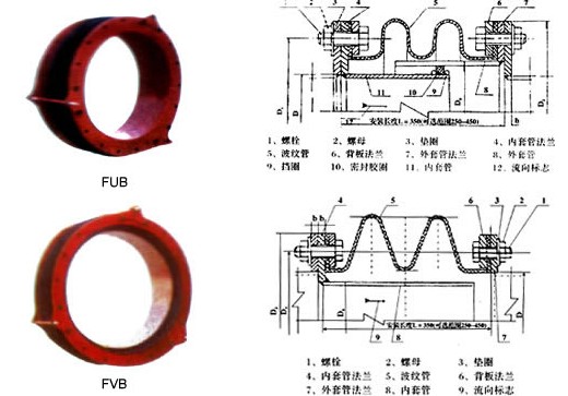 ＦＵＢ风道橡胶补偿器