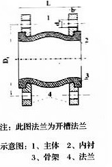 可曲挠橡胶接头尺寸
